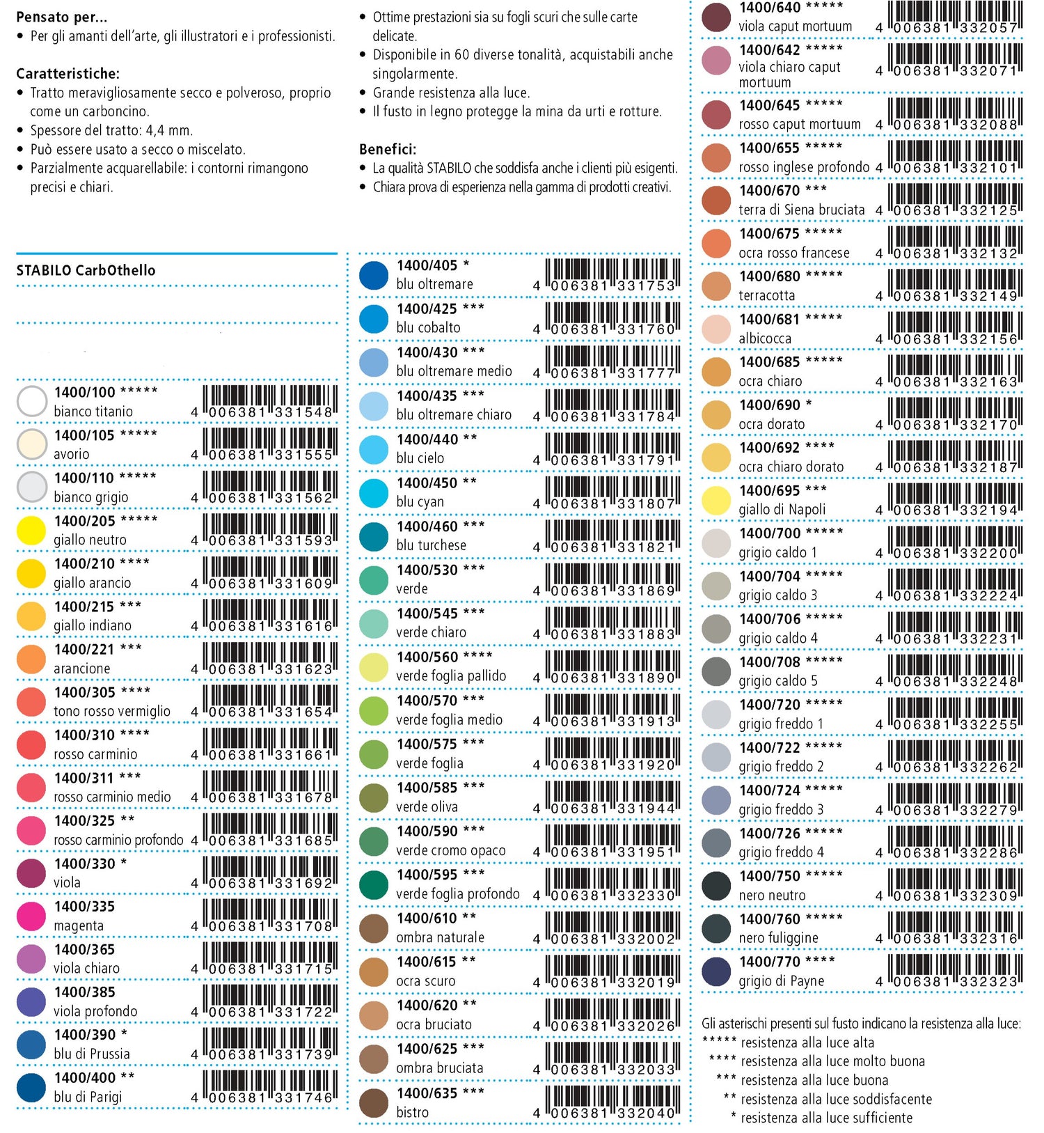 Matita colorata Premium - STABILO CarbOthello - Verde f-Vertecchi Arte